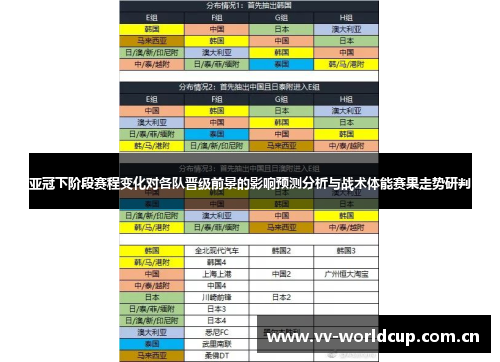 亚冠下阶段赛程变化对各队晋级前景的影响预测分析与战术体能赛果走势研判